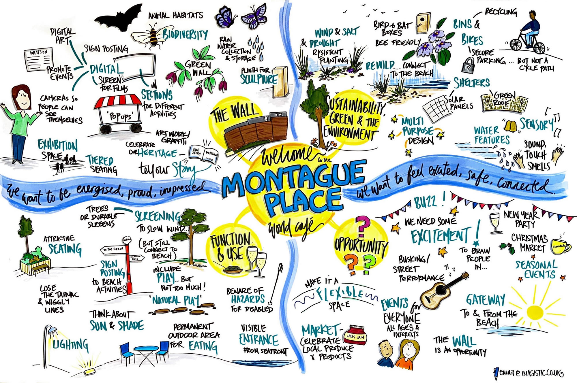Montague Place - word cloud showing what is in the surrounding area (click for a larger copy of the image)