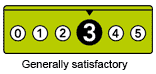 Food rating 3 - Generally satisfactory