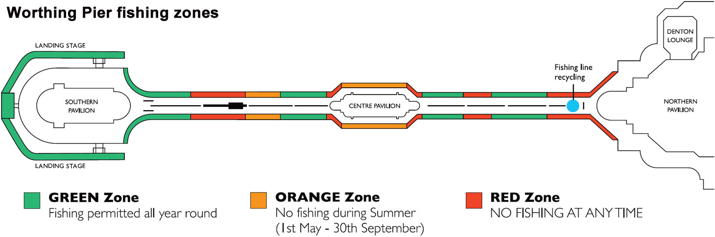 Worthing Pier fishing zones